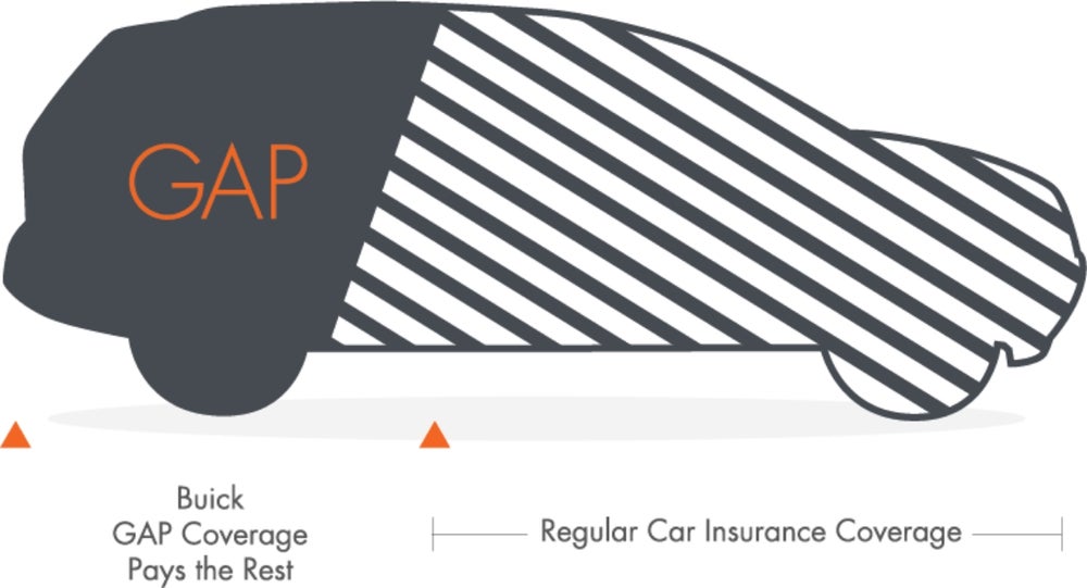 Buick Guaranteed Asset Protection (GAP) Coverage Infographic